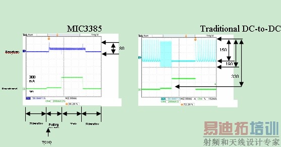 ���þ���LDO���Ե�DC/DCת����������һ���ƶ�Ӧ���������