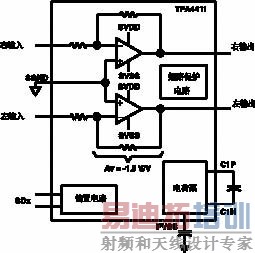 ����������˾2004��8���Ƴ��Ķ����Ŵ���TPA4411���ڲ��ṹ����ΧԪ��