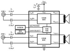 ����Ӧ�õ�·��ͼ