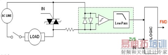 ͼ2�����ع��ϼ������ֹ�ҵ緢���������¼���