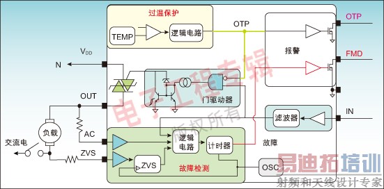 ͼ1���ܱ����Ľ������أ�NeOSʵ����