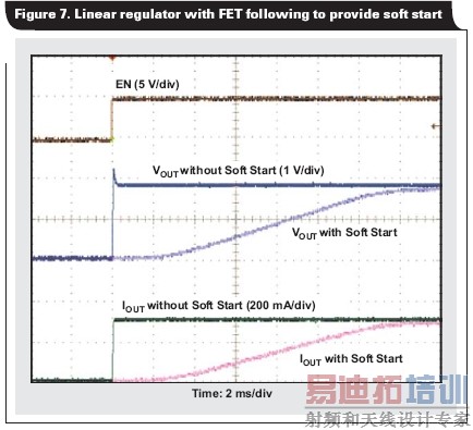 ���ж����ѹ���FPGA��DSP��Դ���ʵ��