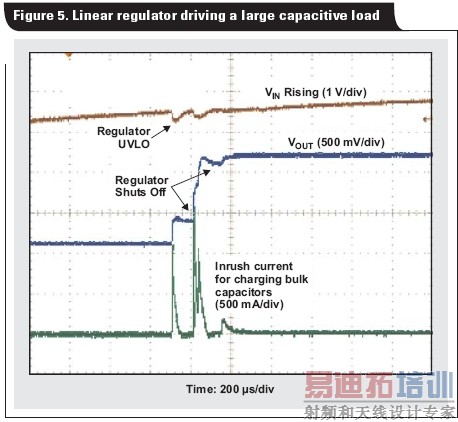 ���ж����ѹ���FPGA��DSP��Դ���ʵ��