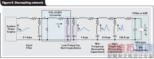 ���ж����ѹ���FPGA��DSP��Դ���ʵ��