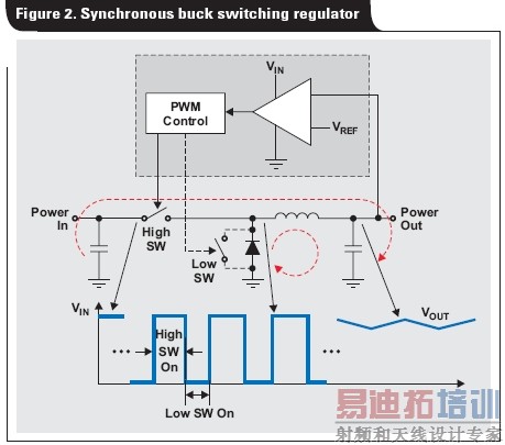 具有多个电压轨的FPGA和DSP电源设计实例