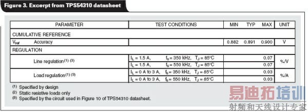 具有多个电压轨的FPGA和DSP电源设计实例