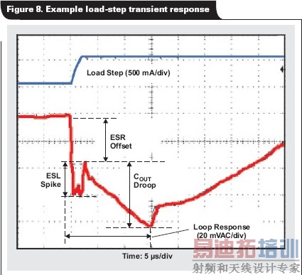 ���ж����ѹ���FPGA��DSP��Դ���ʵ��