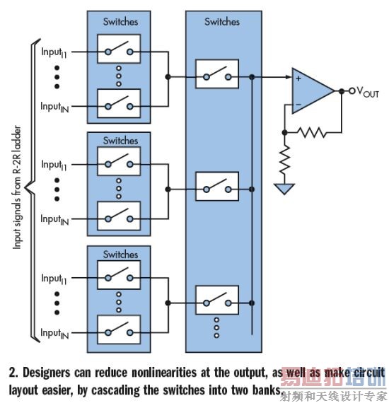 ���ƿɱ������Ŵ������ܵ�һ������