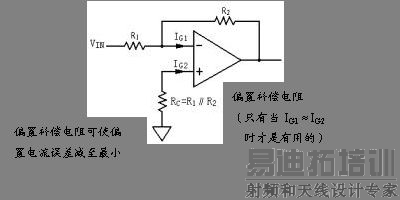 ƫ�ò�������