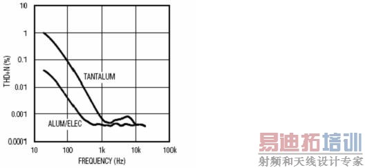 ͼ6�������������ϵ��ݵ�ʧ�档