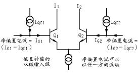 ���Ҫ��˫�����뼶û������һ�ִ�ƫ�õ�����ȱ��
