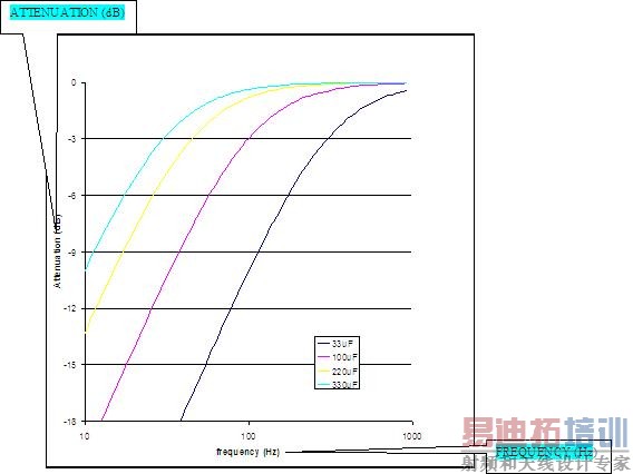 ͼ2������16�����صĴ�ͳ�����Ŵ�����Ƶ����Ӧ��