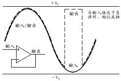 ��λ��ת��û�з���������·�е�Ӱ��