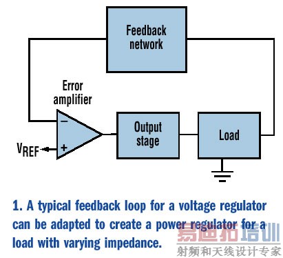 ���Ϊ�仯�ĸ����迹�ṩ�㶨����