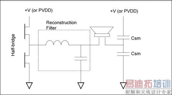 ͼ3�����ָ���ݼܹ��ĵ������ַŴ�����