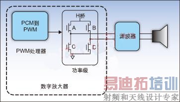 ͼ1������H�Ź��ʼ������ַŴ�������ͨ·��