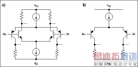 ͼ1. (a)���ڷ����뼶��������ֶԣ�(b)��׼�ĵظ�Ӧ���뼶ֻ��һ����ֶԡ�