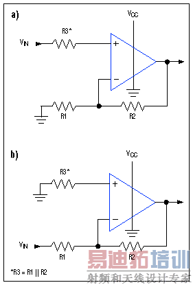 ͼ3. ���ַ���˺�ͬ��˵ĵ���ƥ�䣬���Խ�(a)ͬ�����ú�(b)����������������ƫ�õ��������ʧ��������С��