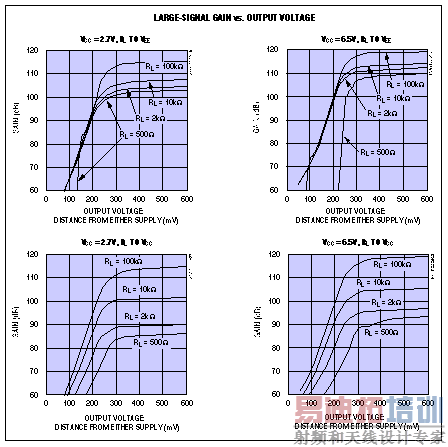 ͼ7. ���ڷ�����Ŵ��������渺�ء������ѹ�ڷ��仯������ͼ��