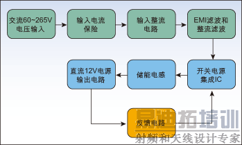 ͼ1��NCP1014���ɵķǸ��뿪�ص�Դ��·