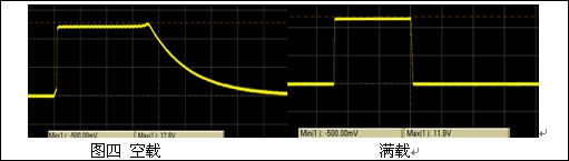 ͼ4����������غ�����ʱ�������½�����