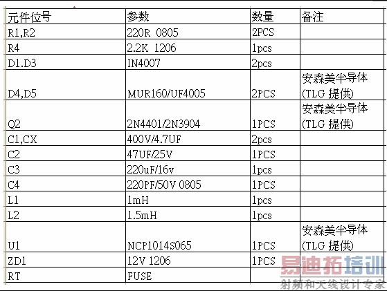 ��2����������Ҫ�������嵥��