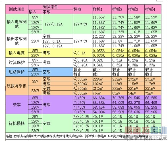 ��1���������ܲ��Ա���