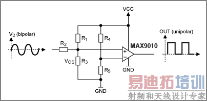 ͼ5. �����ԱȽ�������˫�����ź�