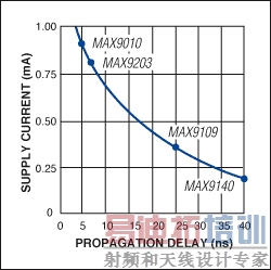 ͼ3. SC70��װ����������ٶ�/���ıȵıȽ���ѡ��