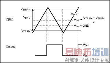 ͼ1. �������ޡ��ͻغ�ʧ����ѹ
