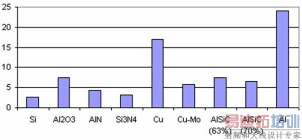 ͼ2����ͬ���ϵ�������ϵ��(CTE)(ppm/K)��