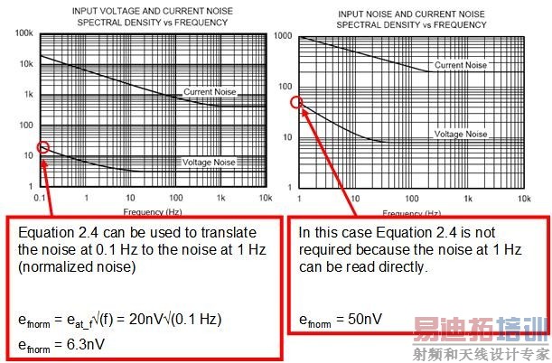 ͼ 2.11������ 1/f ��һ��ʾ��