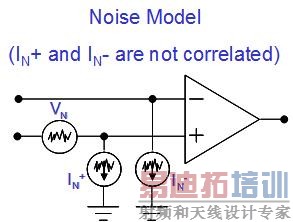 图 2.3:运算放大器的噪声模型