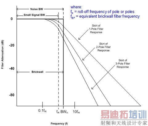 图 2.9:砖墙式滤波器与实际滤波器相比较