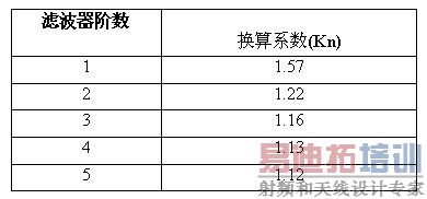 �� 2.1��שǽʽ�˲���У��ϵ��