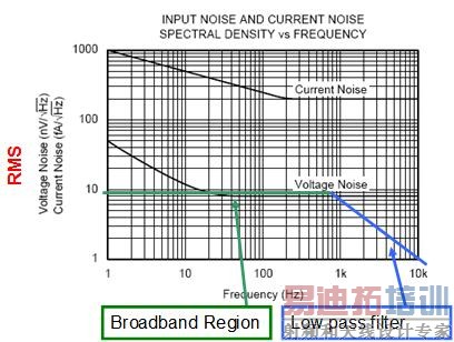 图 2.8:带滤波器的宽带区