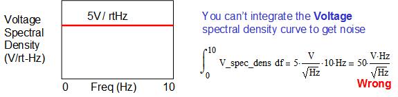 图 2.6:计算噪声的不正确方法