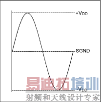 ͼ3. ����DirectDrive�����ķŴ����������