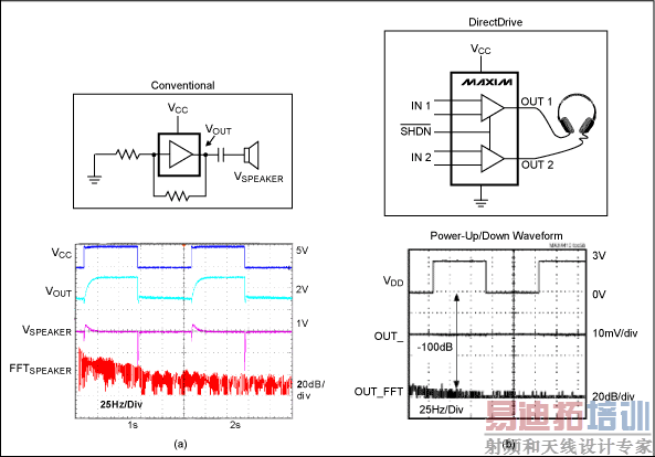 ͼ5. ������ʾ������Ŵ����е�������a) ��ͳ�Ķ����Ŵ�����b) DirectDrive�����Ŵ���