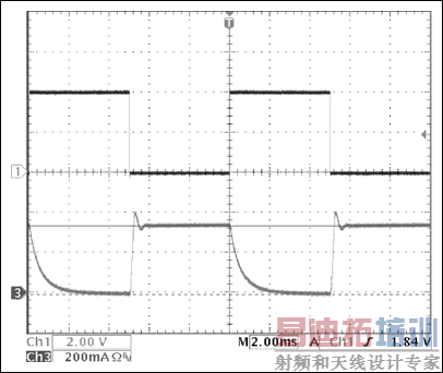 ͼ4. ͼ1��·��ƵPWM���ȵ��ڵĿ��ƺ�LED�������Ρ�CH1��VCONTROL��CH3��ILED������Ϊ����������ɫLED���ܵ�ѹ����Ϊ9.5V���滻С��������ݣ����Լ�С�ض�ʱ���񵴷��ȡ�