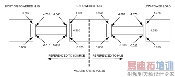 ͼ1. �������͹��ʸ��صĵ�ѹ�������ͼ�и���������ֱ����ѹ����ʱ�����������߹��ء�