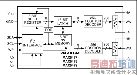 ͼ1. ��ϵ�����ֵ�λ�����ñ�׼���ã����е��贮�ĸ߶ˡ��Ͷ��Լ����ĳ�ͷ���ӵ㣬���ĳ�ͷ��λ�ÿ������ŵ��贮�ƶ���