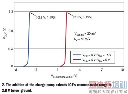 �����ִ��綯/�������Ӧ�õĳ��õ�·