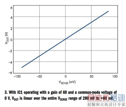 �����ִ��綯/�������Ӧ�õĳ��õ�·