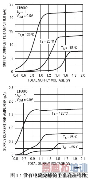 ΢��������Ŵ����ڱ�Яʽ�豸�е�Ӧ��