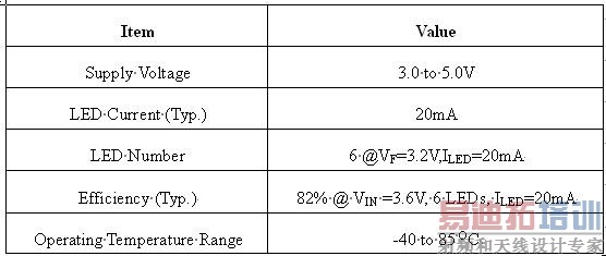 WLED���������Spec