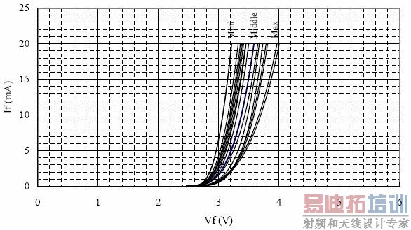 �����������ѹ��������Ĺ�ϵ