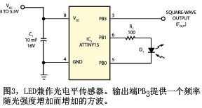 图3显示了Everlight Electronics有限公司的3mm超亮红色LED