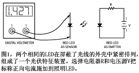 简单地把红色LED连到万用表