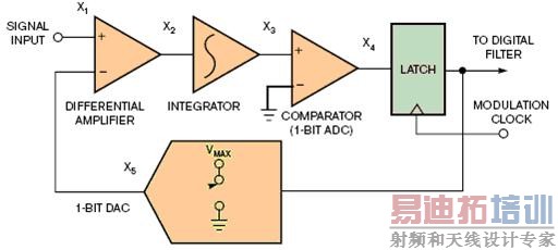 ����һ�׵������� ������ ת��������˵������